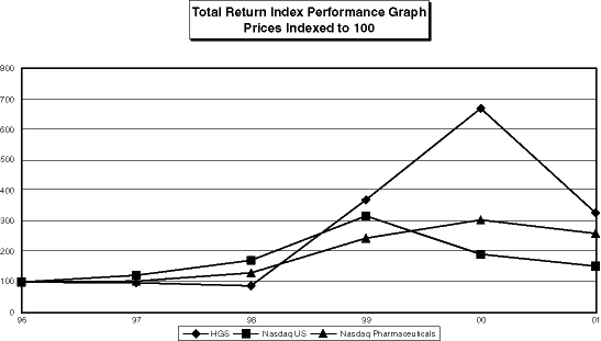 (LINE GRAPH)